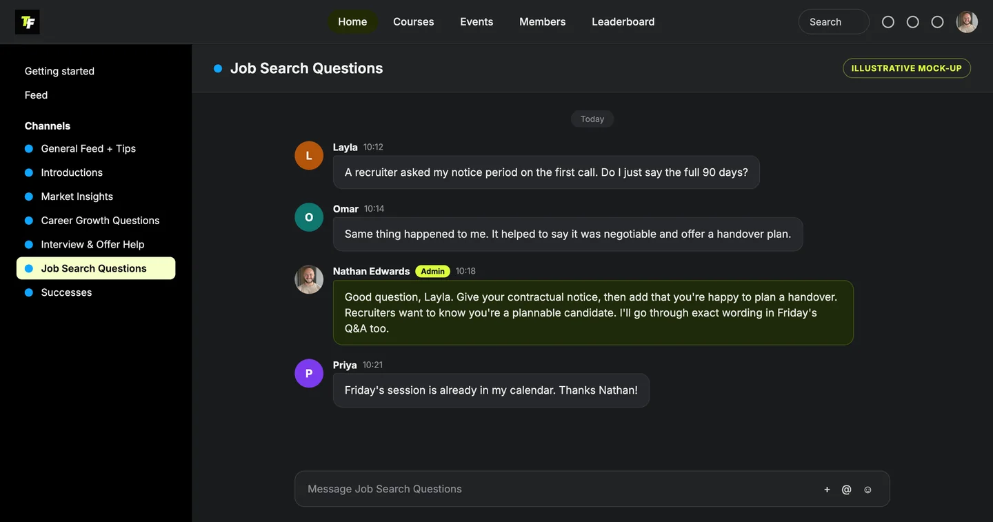 An illustrative mock-up of a community chat with made-up members asking about notice periods and Nathan Edwards replying. Not a real conversation.